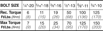 Bolt Torque Table