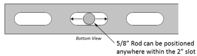 Channel Bottom View Channel Bottom View