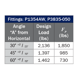 P1354AW P3835 - Load Capacities P1354AW P3835 - Load Capacities