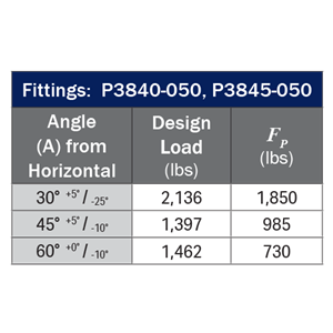P3840 P3845 - Load Table P3840 P3845 - Load Table
