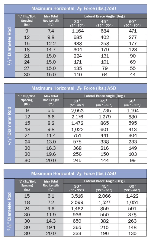 Rod Stiffener Charts-01 Rod Stiffener Charts-01