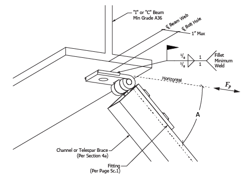 Unistrut OPM - Detail 7c.2-1